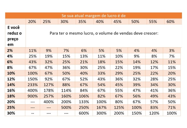 Tabela Planejamento Financeiro